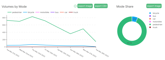 Multimodal data collection example